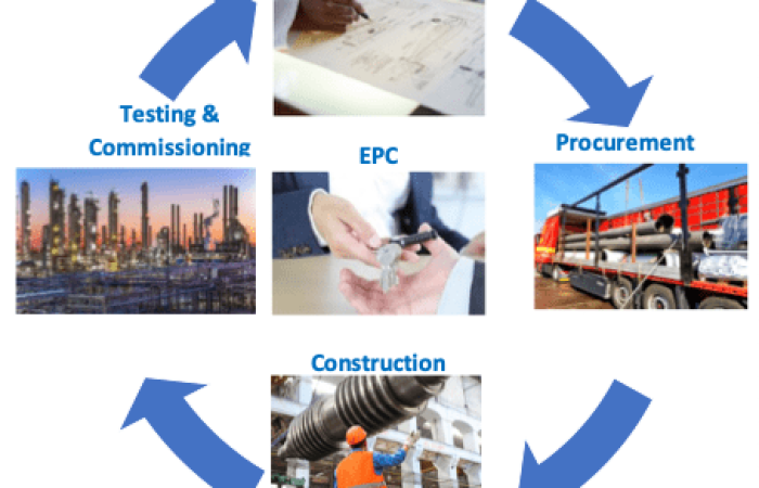 تصویر گرافیکی مراحل EPC از مهندسی تا تحویل نهایی پروژه ساختمانی