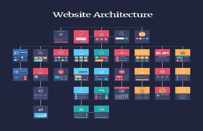 ساختار لینکسازی داخلی برای بهبود سئو سایت معماری