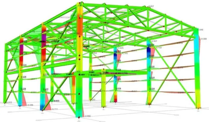 مقایسه روشهای تحلیل سازه در نرمافزارهای مهندسی